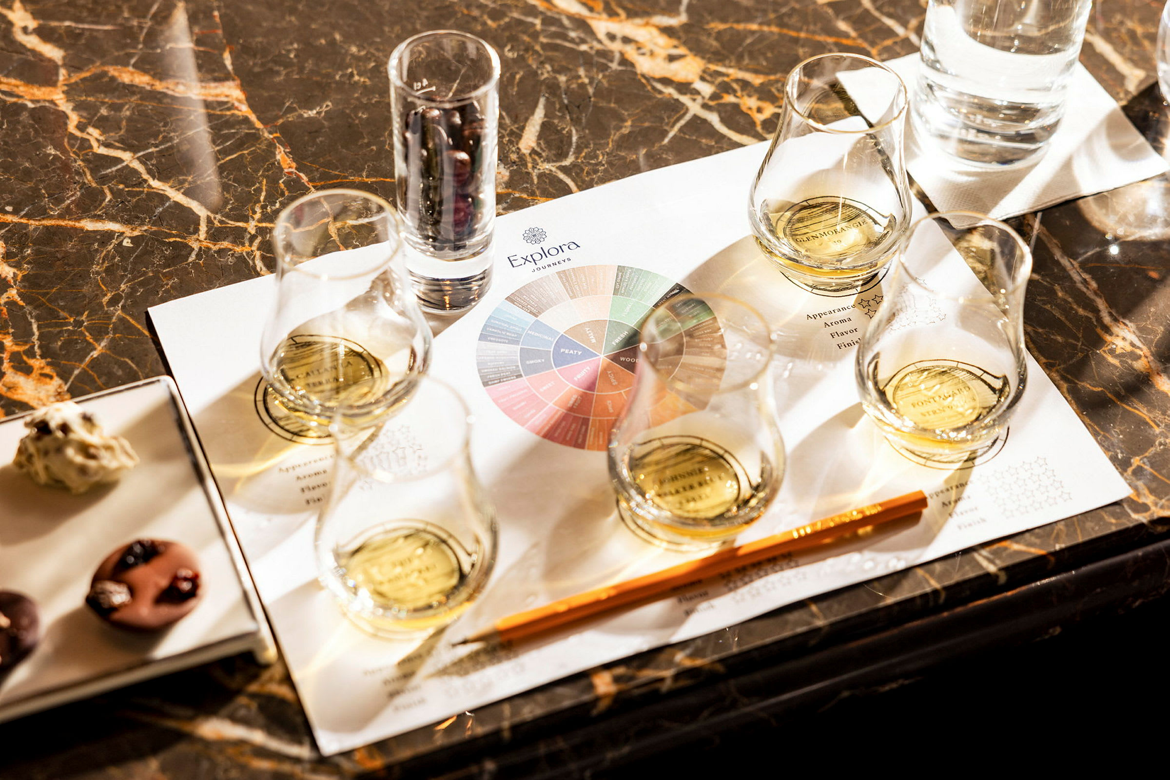 Ett bord med ett pappersark, några glas innehållande whisky, ett glas med mörka bär och en penna. (AI-genererad text)